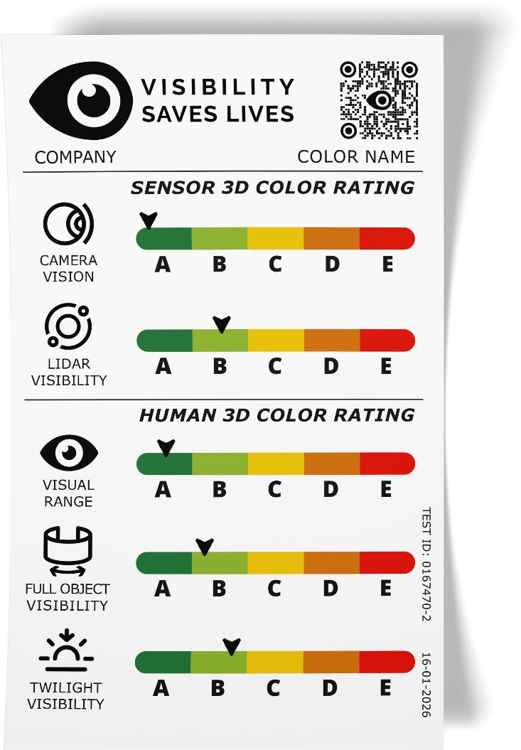 Visibility-Label-V2-Mockup